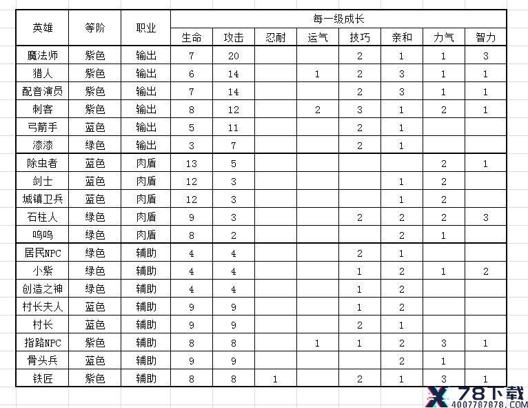 妙奇星球什么英雄好 妙奇星球英雄角色数据大全表