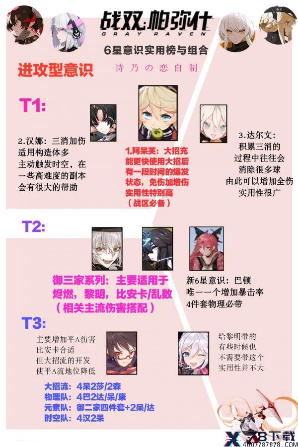 战双帕弥什6星意识排行 最新6星意识实用性排名