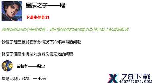 王者荣耀强者之路版本更新 s18赛季更新内容全解