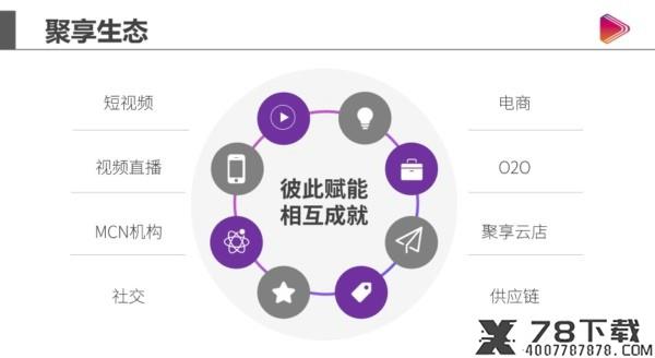 聚享短视频