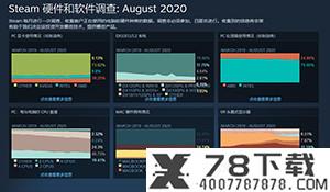 益智游戏《Unpacking》新预告公布 打开箱子放置物品