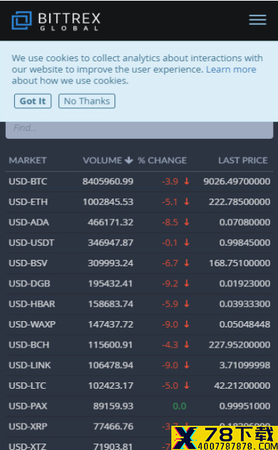 B网(Bittrex)