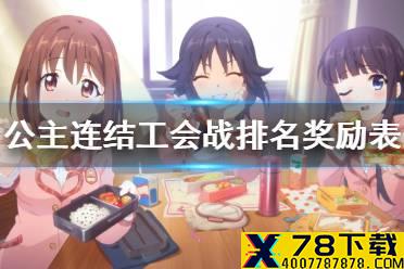 《公主连结》工会战排名奖励表 各段位排名奖励介绍