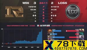 Steam发行商特惠 卡普空《生化》、《鬼泣》好价促销