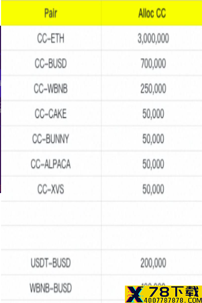 CCSWAP