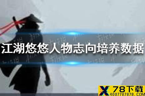 《江湖悠悠》人物志向怎么培养 培养数据