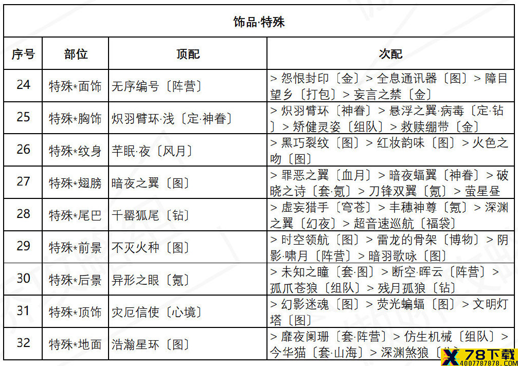 网5