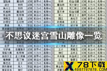 《不思议迷宫》雪山雕像有什么用 雪山雕像全数据一览