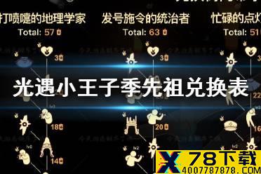 《光遇》小王子季先祖兑换表 光遇小王子季先祖动作一览