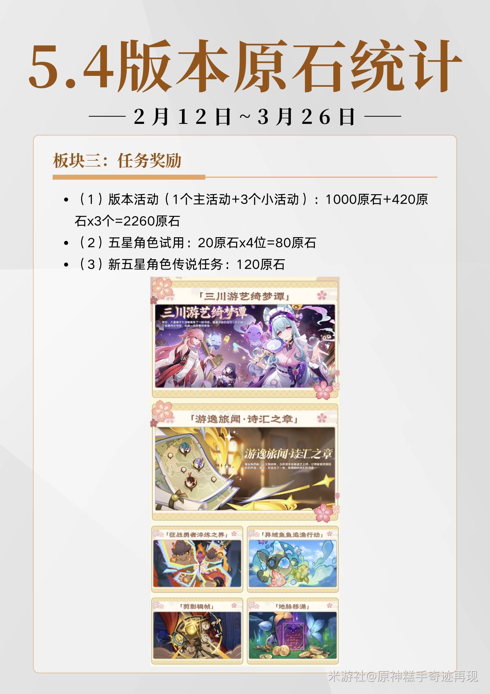 原神5.4版本中获得的原石数量统计
