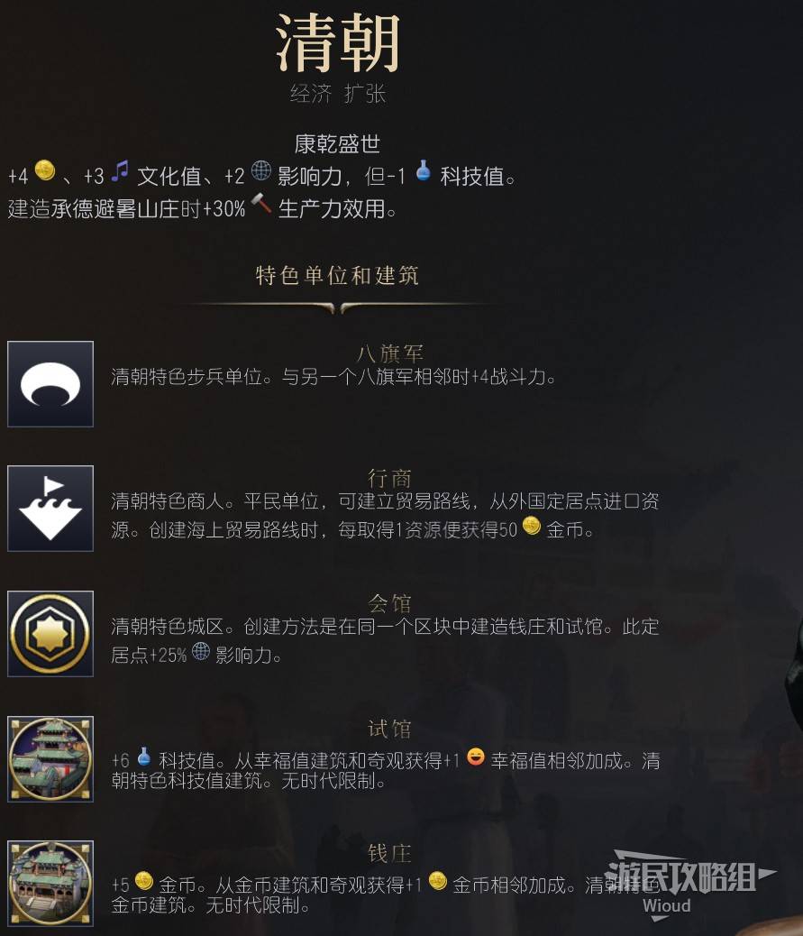 清朝文明的特点和强度是怎样的？