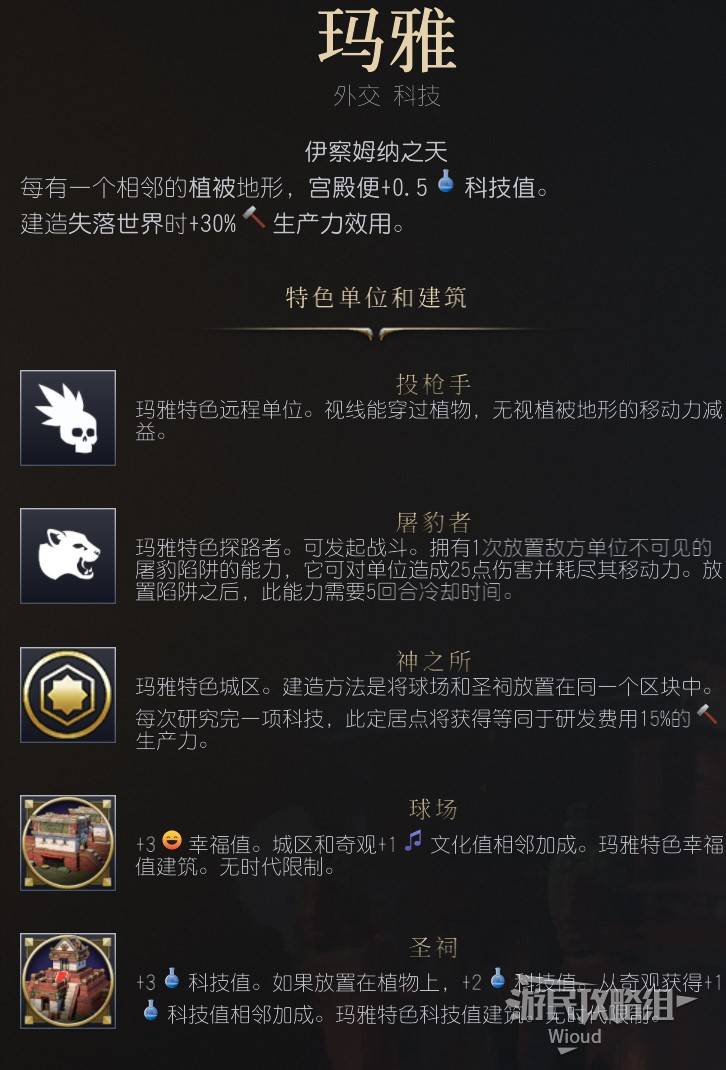 文明玛雅的强度和特点详解