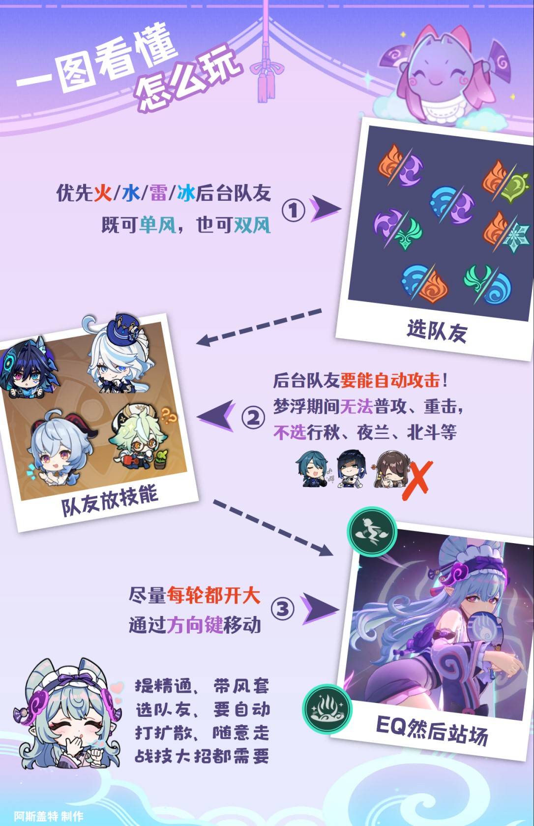 梦见月瑞希技能介绍及天赋机制解析