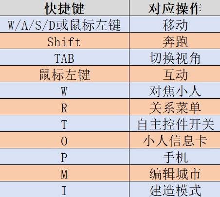 《云族裔》云族裔操作技巧及系统说明详解