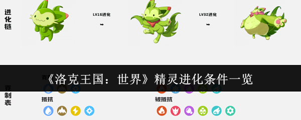 《洛克王国：世界》精灵进化要求全面解析