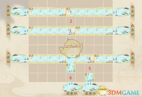 水沃西川识水疏流1-3攻略图1
