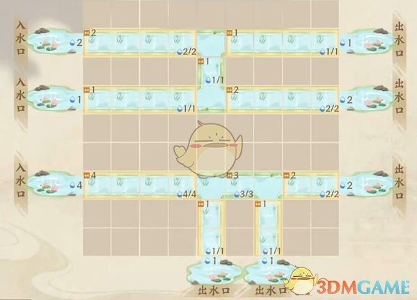 水沃西川识水疏流1-3攻略图2