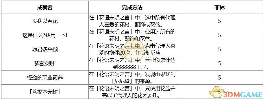 际会之时成就
