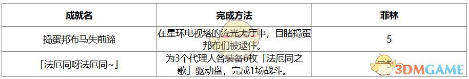 绳网热议成就