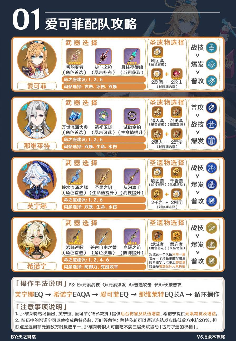 《原神》爱可菲角色搭配与操作技巧解析