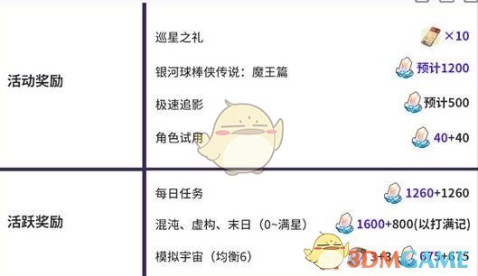 崩坏星穹铁道活动