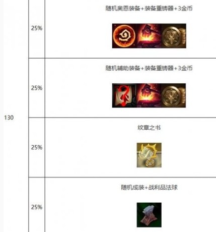 奥恩神器