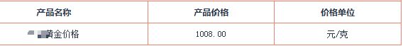 金价突破千元，游戏送金钞的三谋更值得关注！