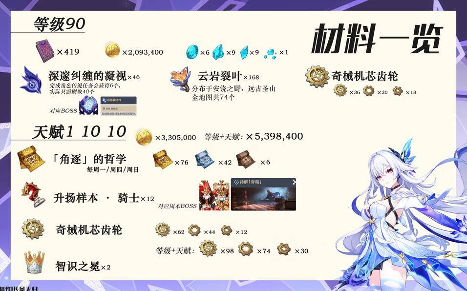 《原神》丝柯克装备与队伍搭配指南：丝柯克培养所需材料详解