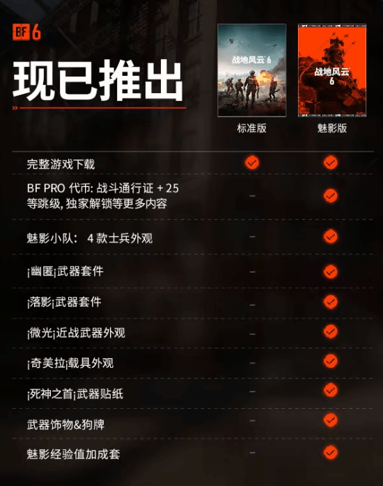 《战地6》与PS+组队可享受最高10%额外经验加成!