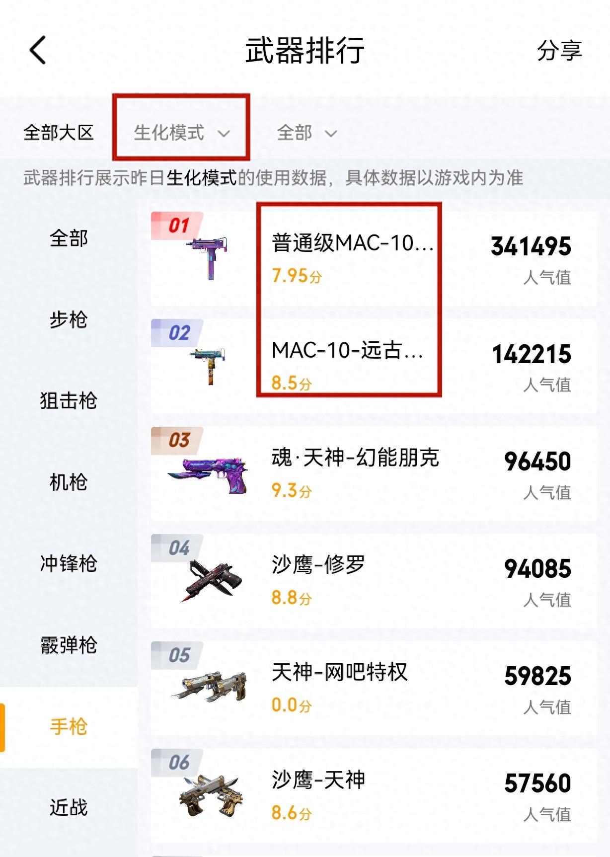 《穿越火线》手枪在生化模式中的使用率为何远超英雄级？